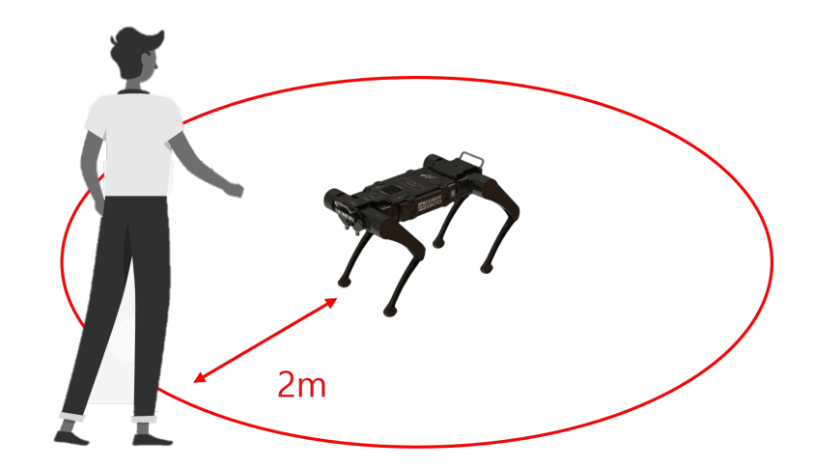 Clear work space and guarding