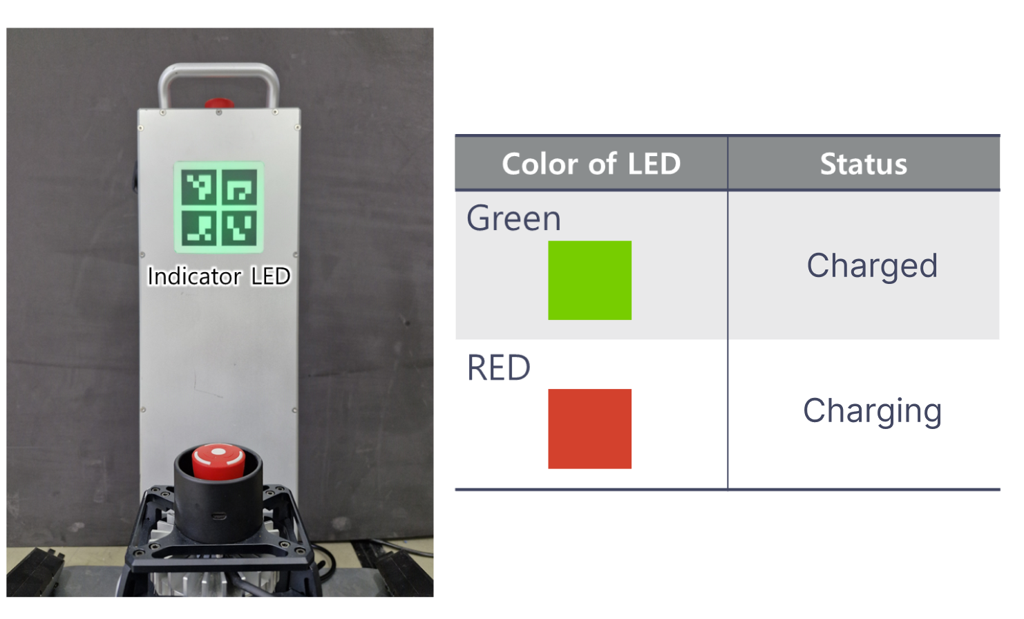 Docking station status display