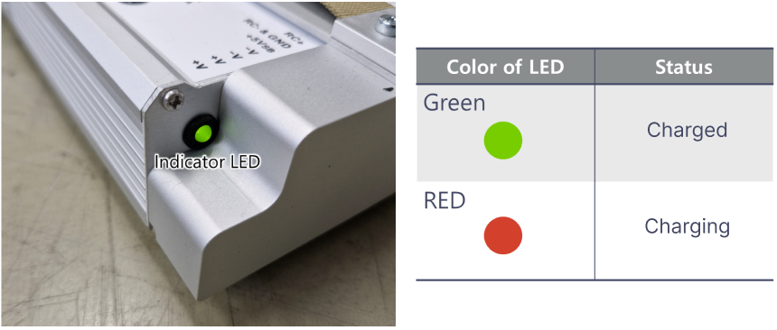 Charger LED status
