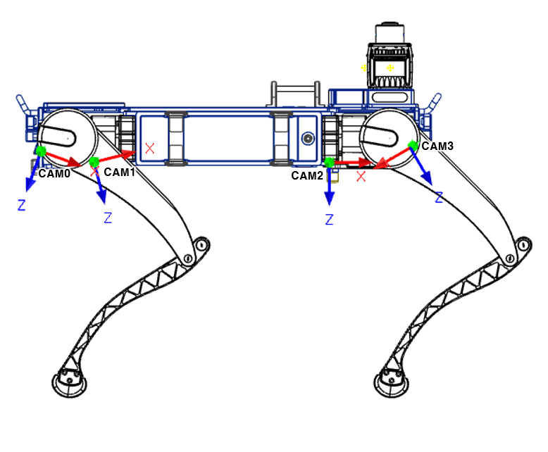 Ground-view camera overview
