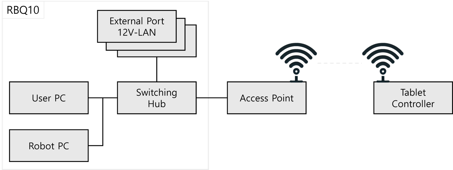 Network configuration diagram