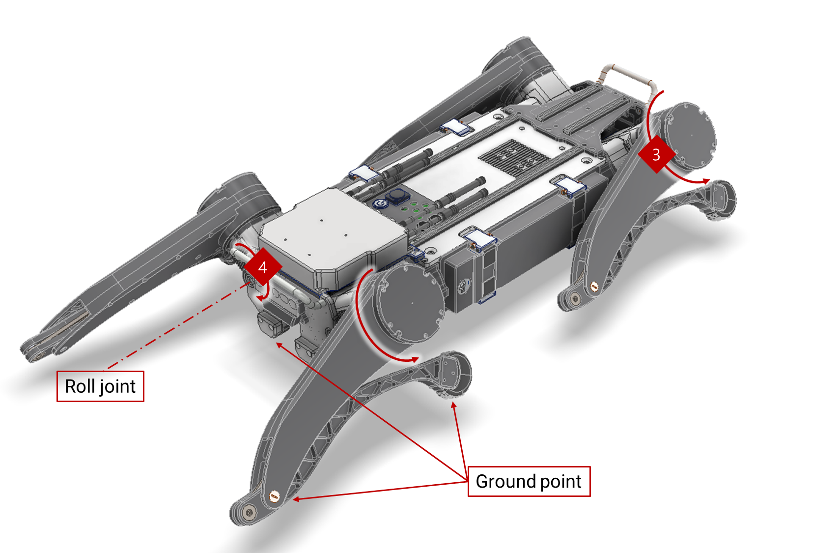 Three ground contact points