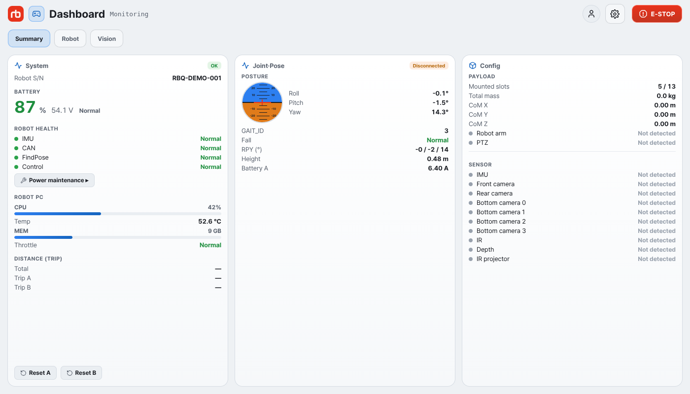 Dashboard summary