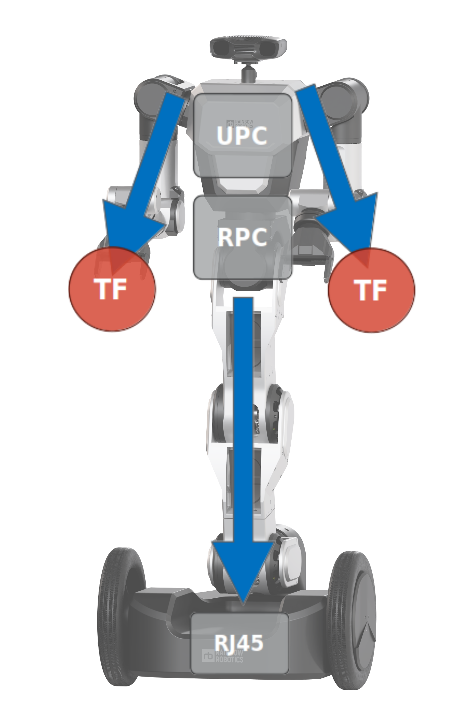 communication_system