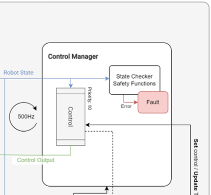 inside-rpc-controller