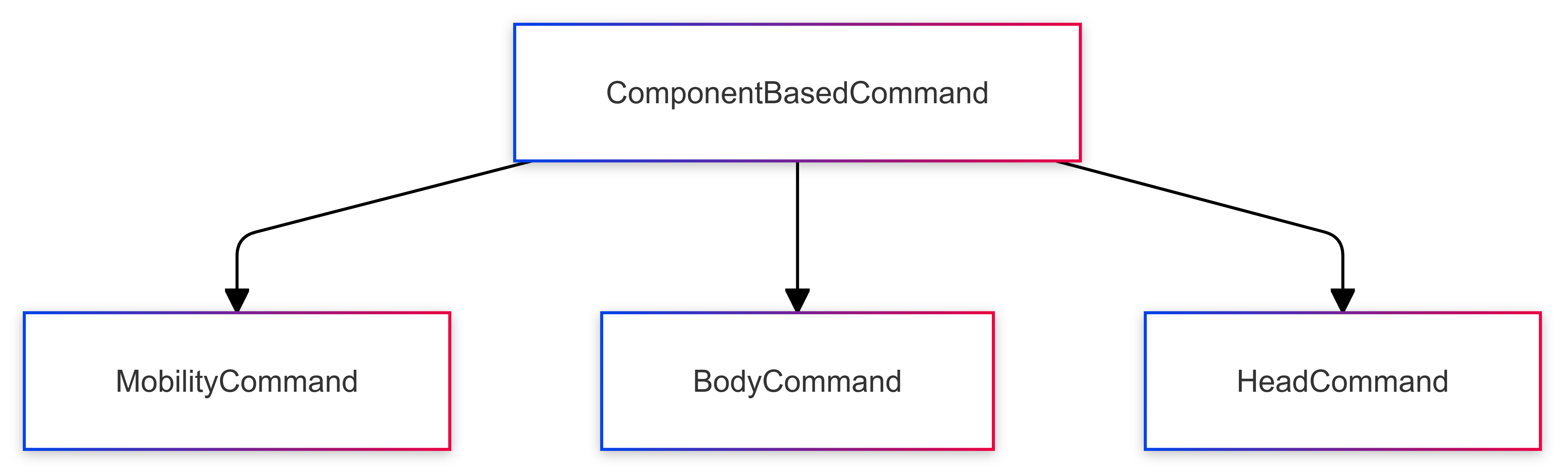 mermaid_component_based
