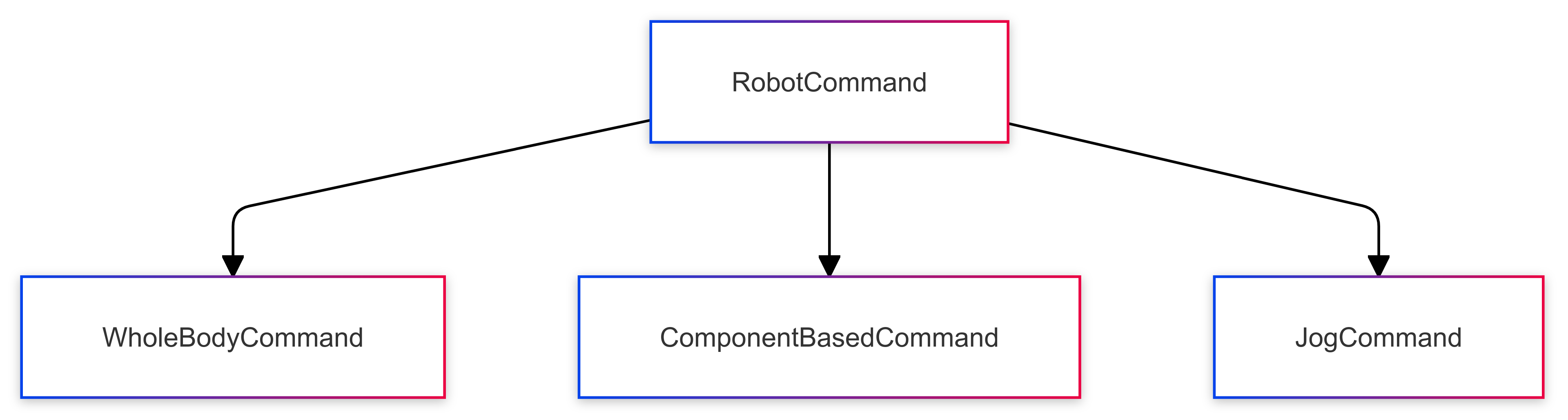 mermaid_robot_command