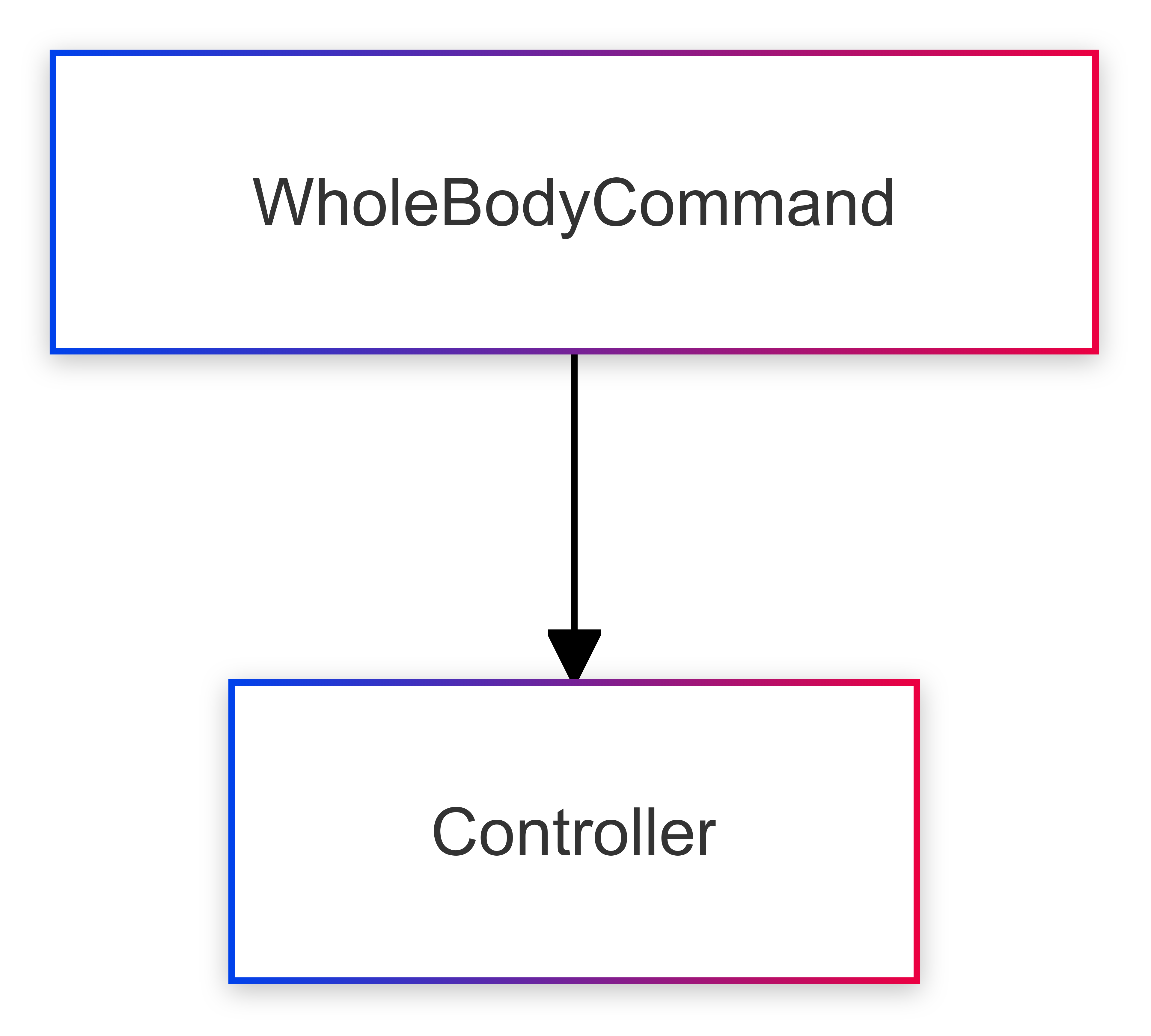 mermaid_wholebody_command