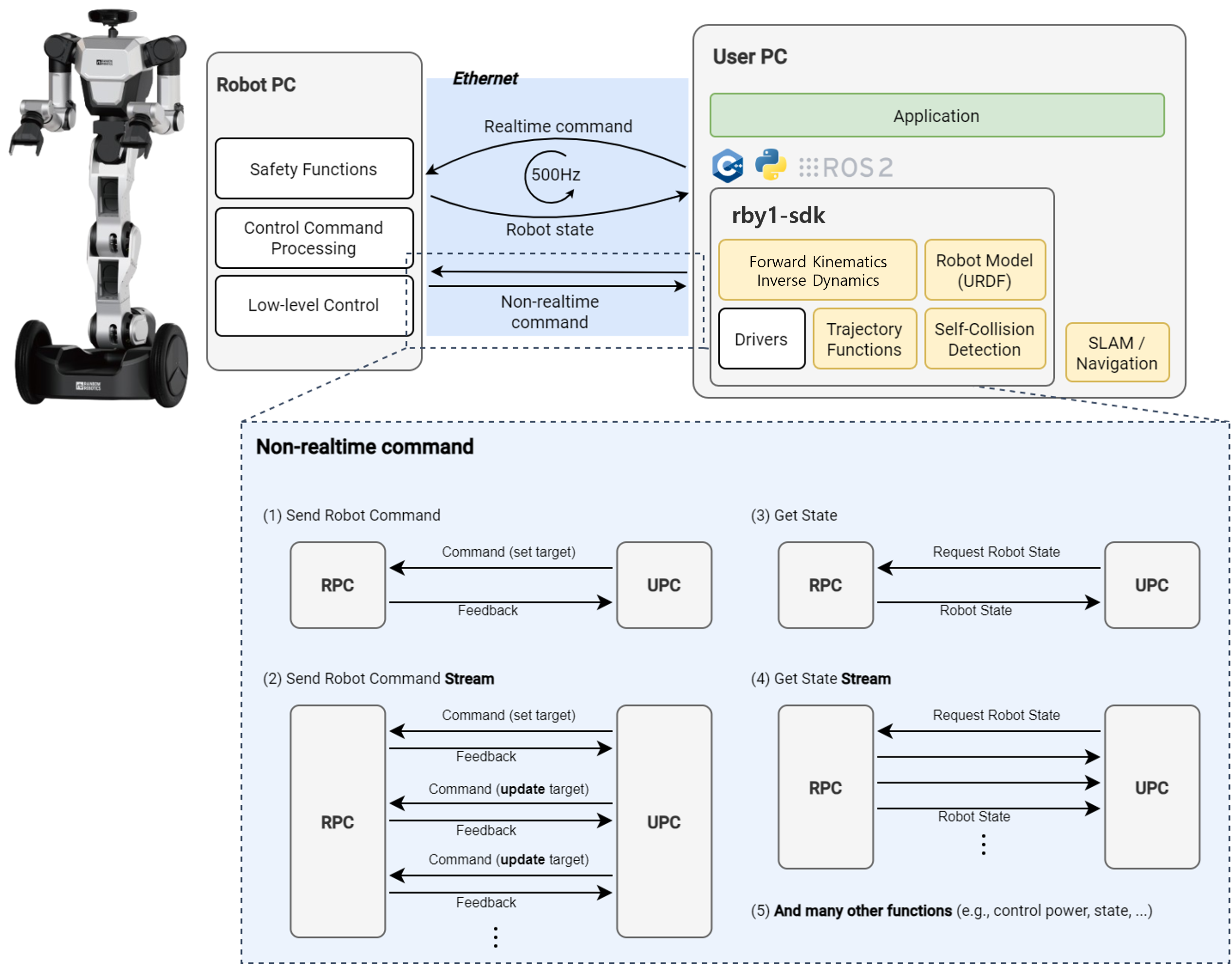 rby-software-stack-white