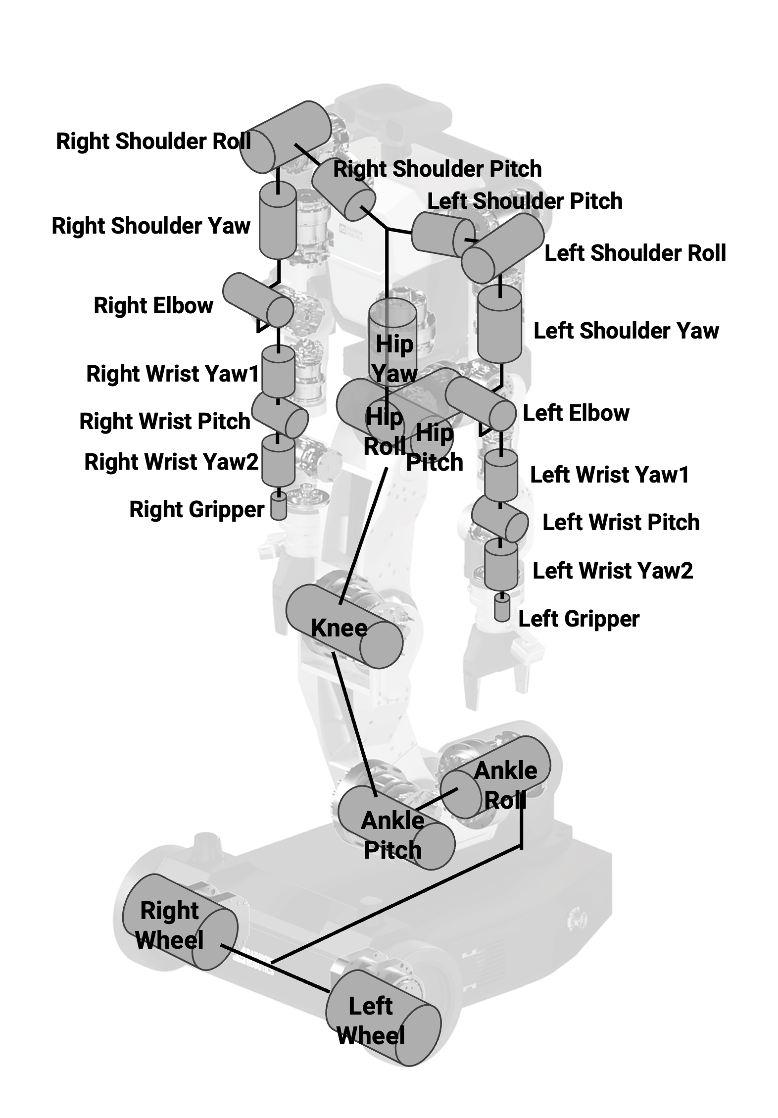 robot joint configuration