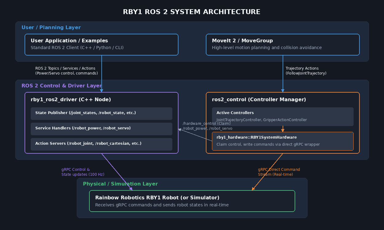 ../../_images/system_architecture.png
