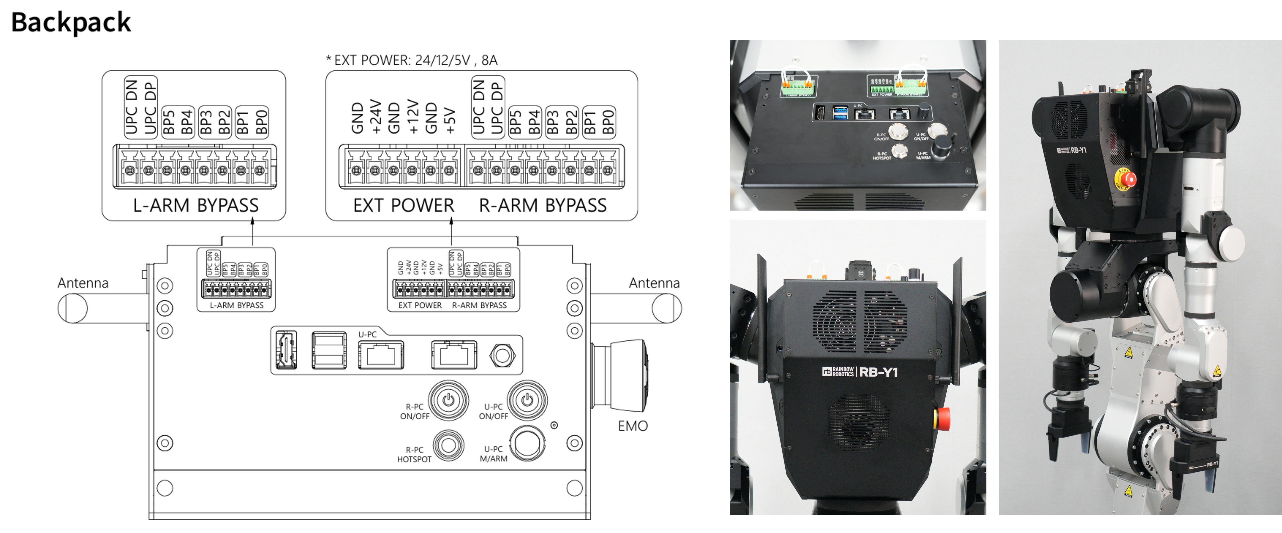 Backpack Control Unit