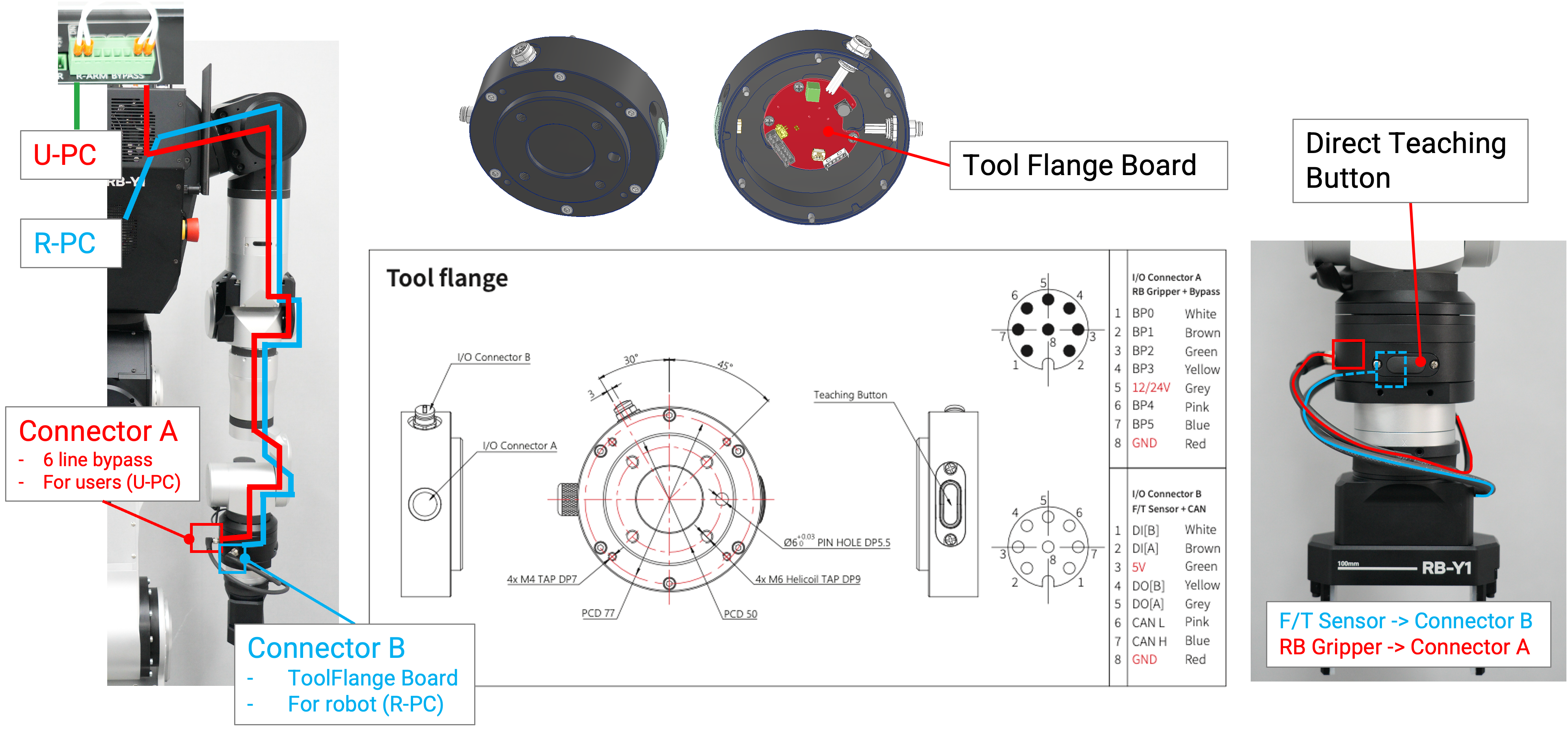 Tool Flange Connection