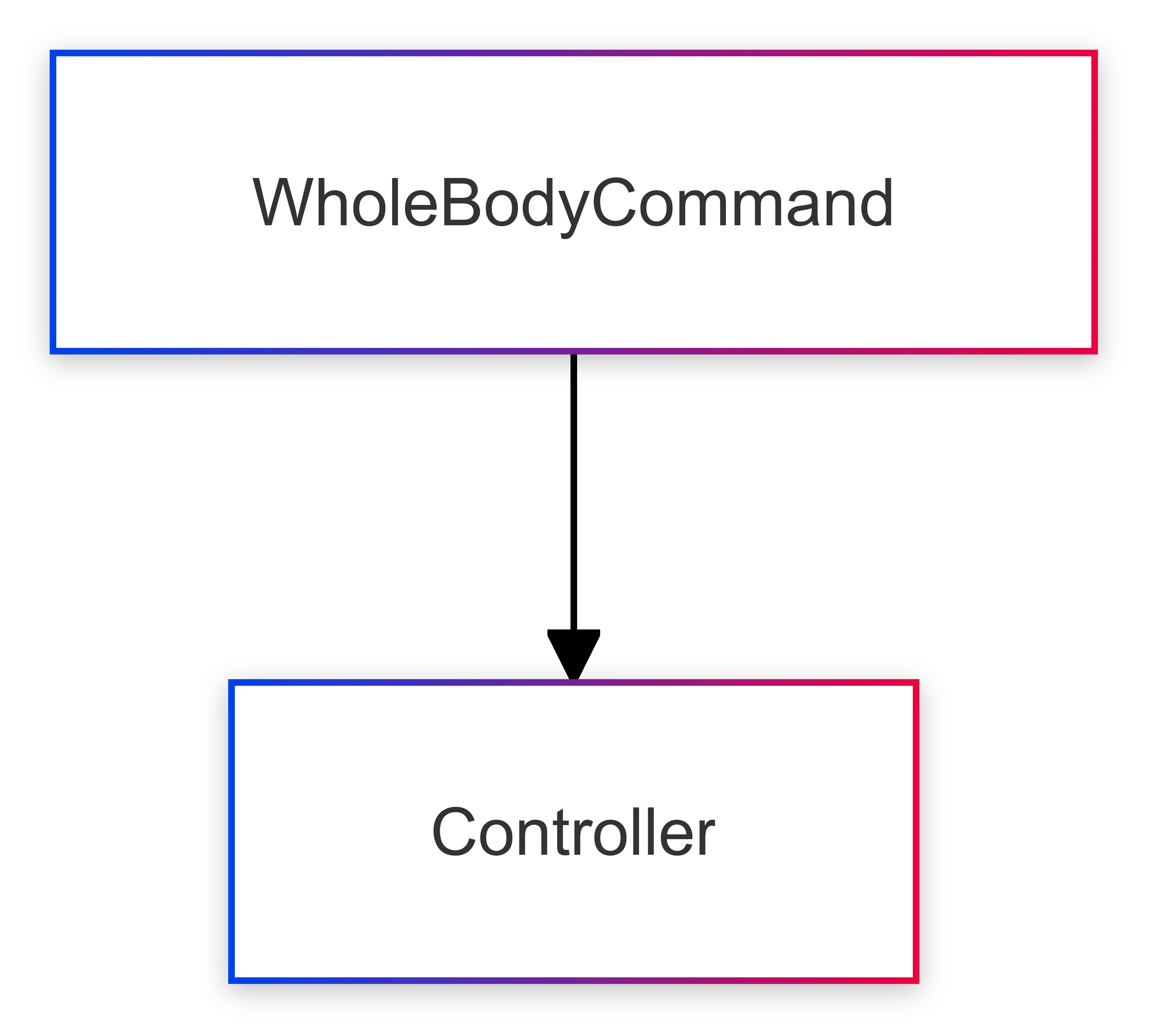 WholeBody Command Diagram