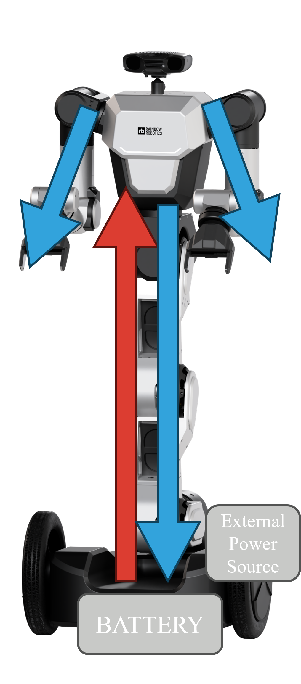 Power Distribution