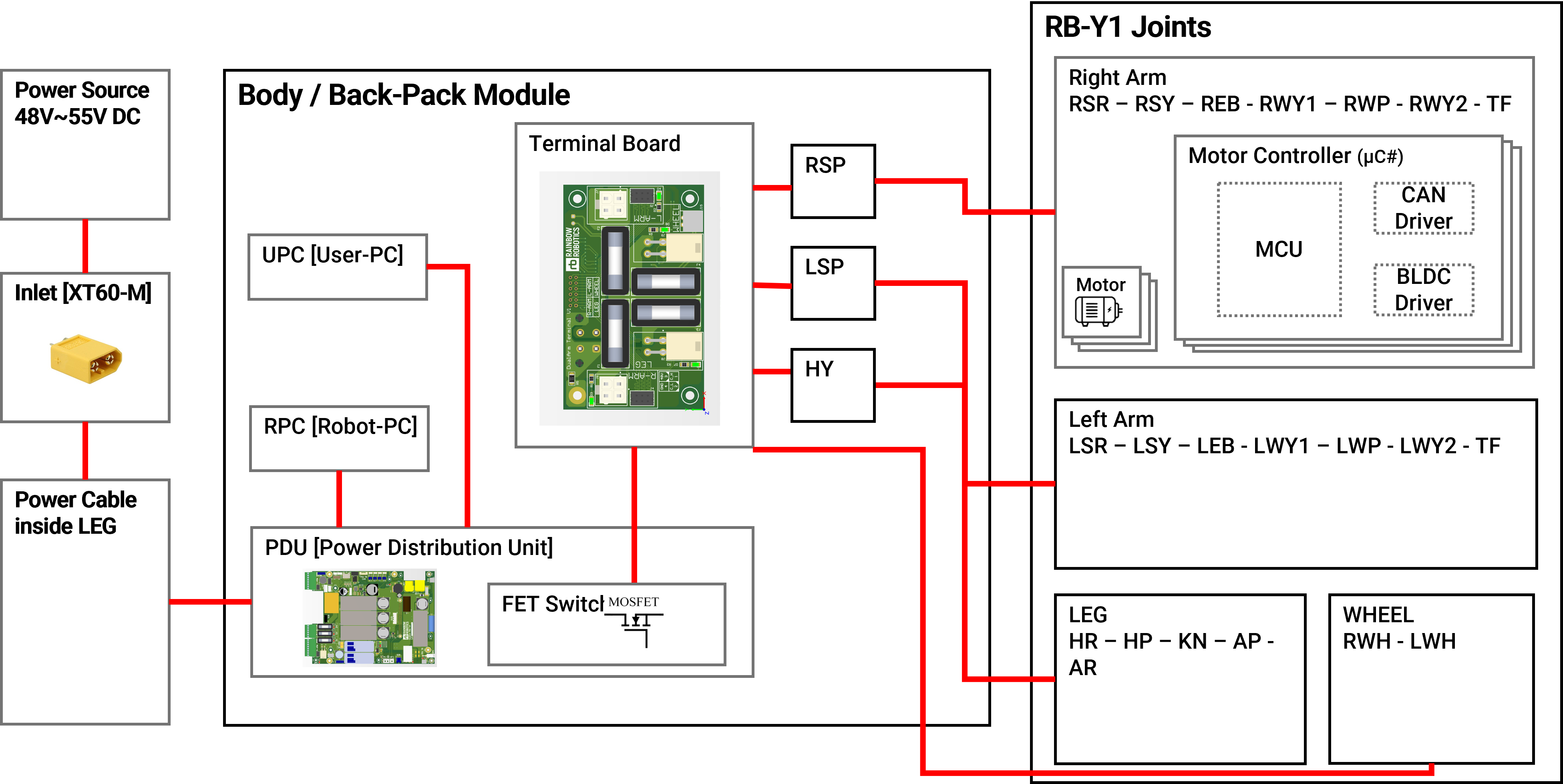 Power System Overview